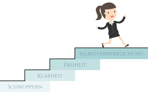 360° - Coaching | Dein Weg zur Selbstverwirklichung